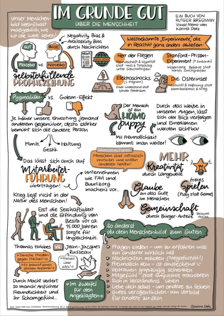 Sketchnote zu Im Grunde gut von Rutger Bregman mit handgezeichneten Notizen zu Negativity Bias, selbsterfüllender Prophezeiung und Menschenbildern