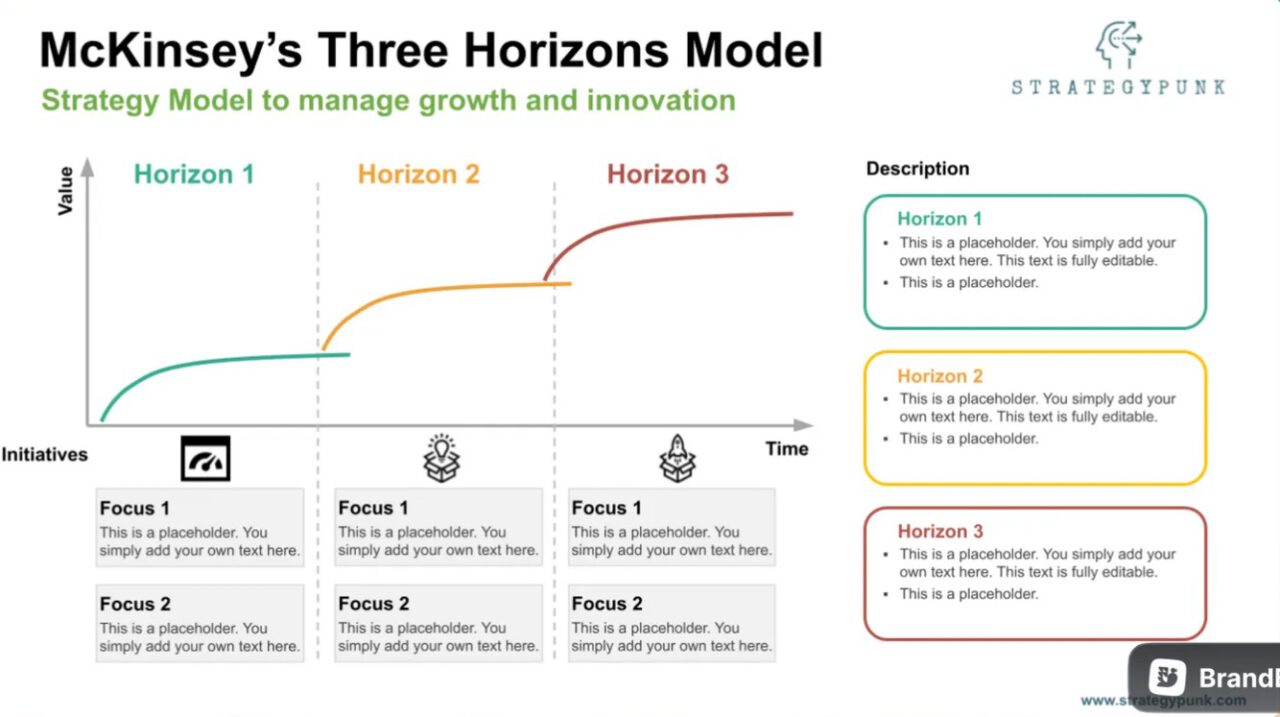Das 3-Horizonte-Modell zur Innovationsstrategie: Heute, morgen und übermorgen