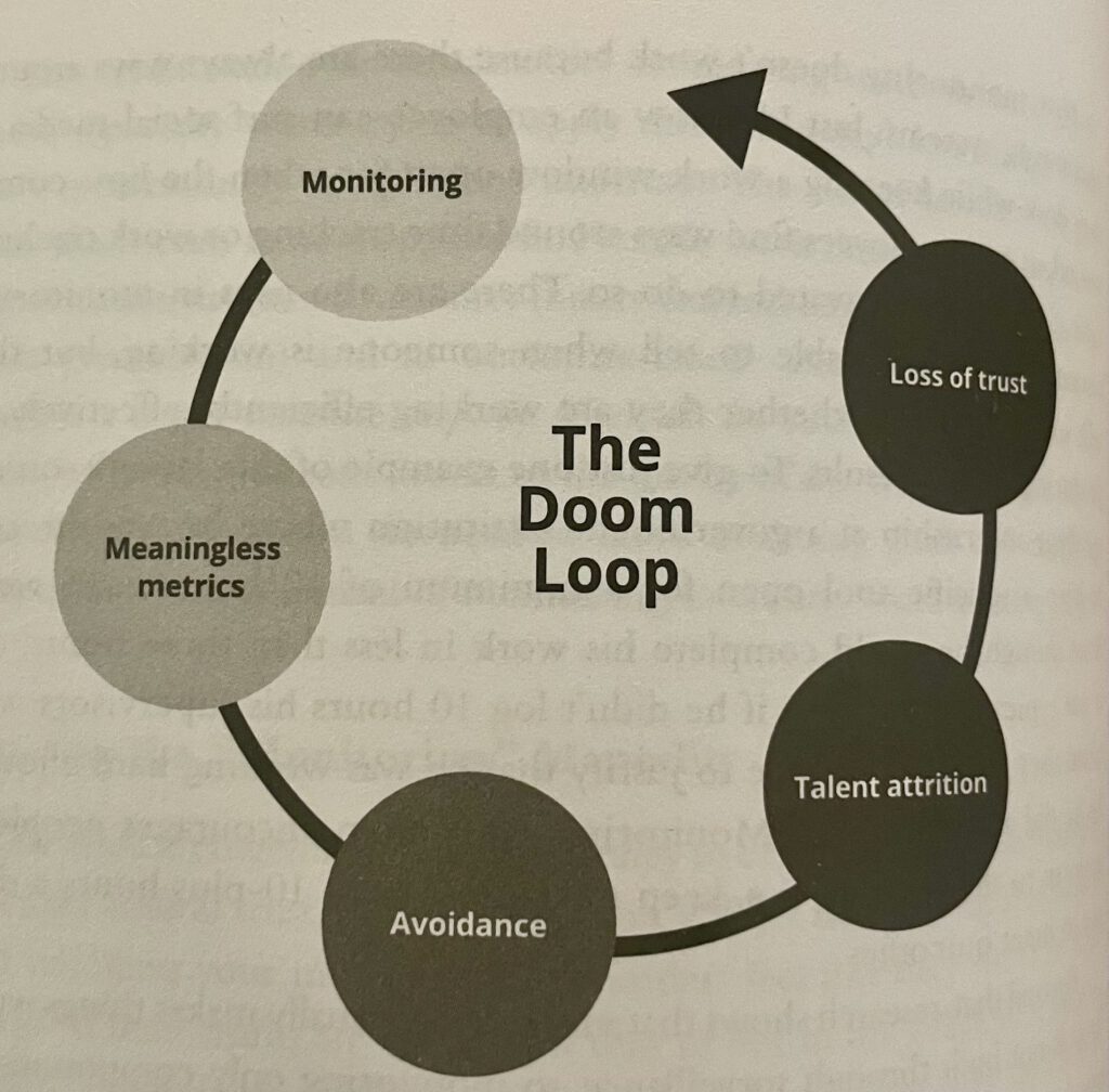 Diagramm The Doom Loop: Überwachung, Vertrauensverlust, Abwanderung von Talenten, Vermeidung und sinnlose Kennzahlen verstärken sich im Kreis