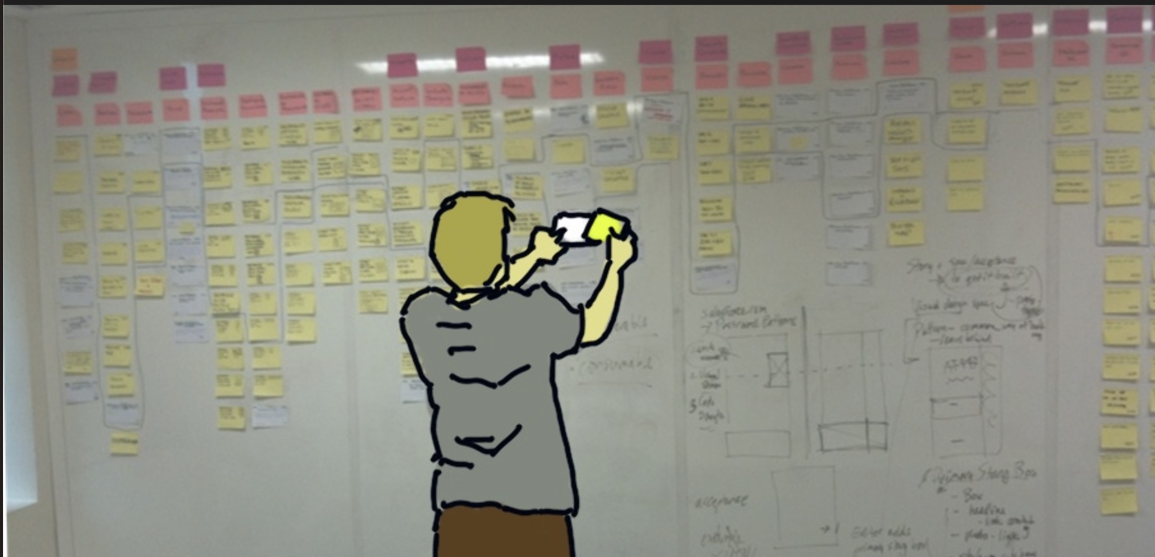 Story Map an einer Wand: hunderte Haftnotizen in Spalten und Zeilen, davor eine Person, die das Ergebnis abfotografiert