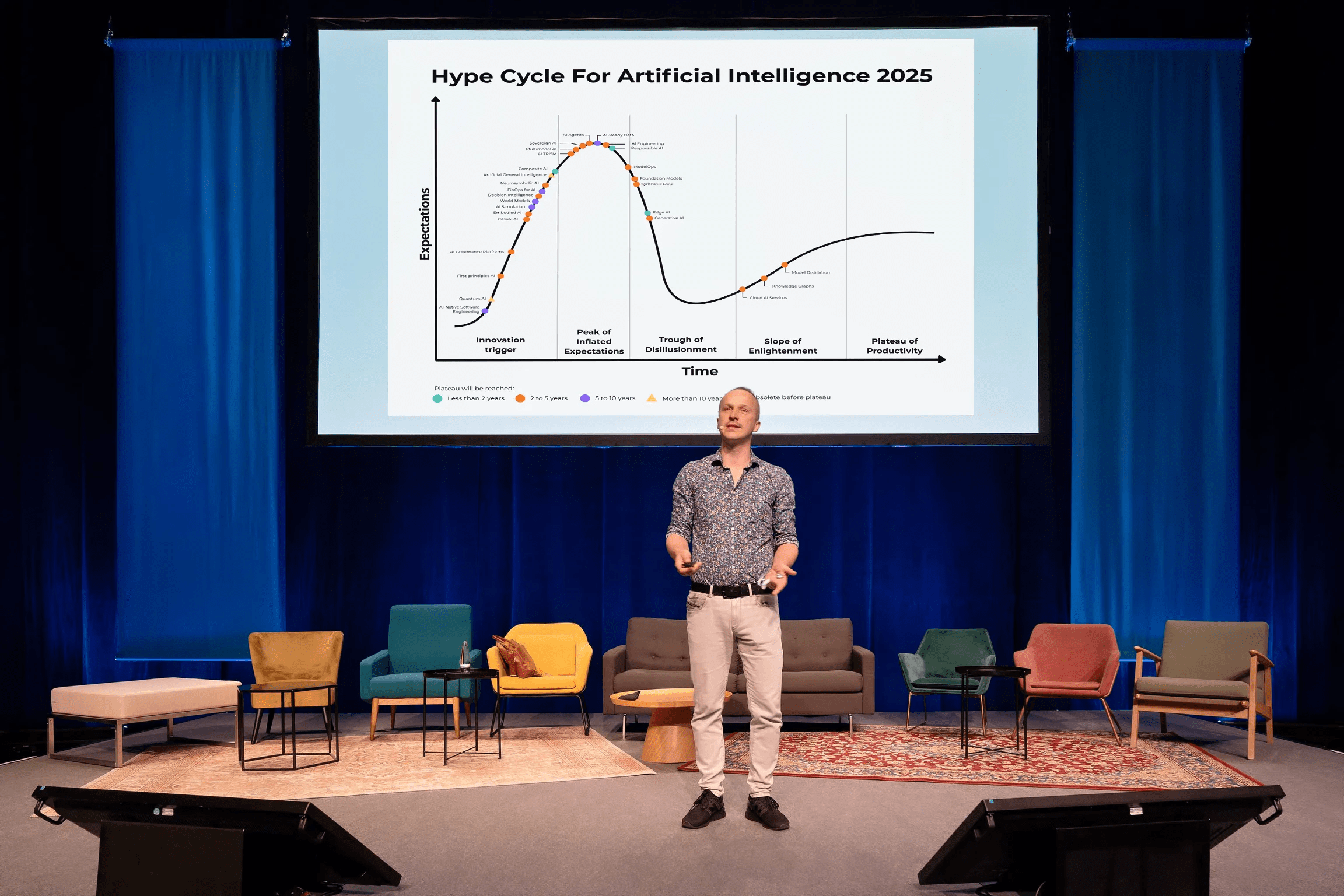 Sebastian Winkler als Speaker auf der Bühne zum Thema Hype Cycle im Unternehmen