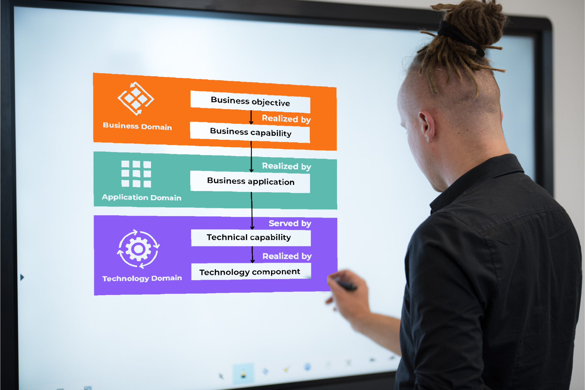 Gartner-Grafik zur KI-Technologieanwendung: Von der Vision zur Umsetzung