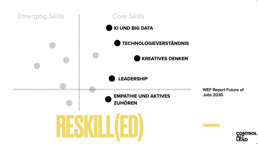 Grafik Reskilled mit Emerging Skills und Core Skills aus dem WEF Future of Jobs Report 2030, darunter KI und Big Data, Technologieverständnis und kreatives Denken