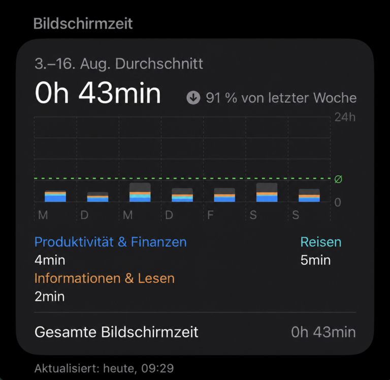 43 Minuten am Tag: Was zwei Wochen richtiges Abschalten mit mir gemacht haben