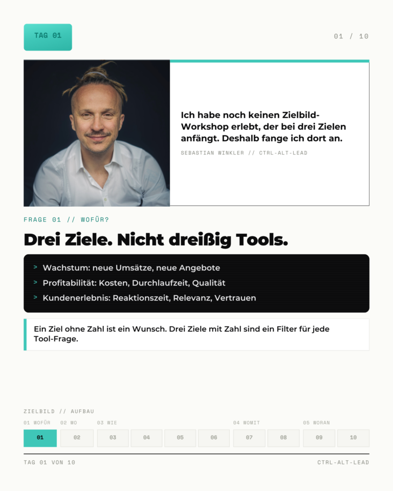 KI-Zielbild Karte 1: Drei Ziele. Nicht dreissig Tools.