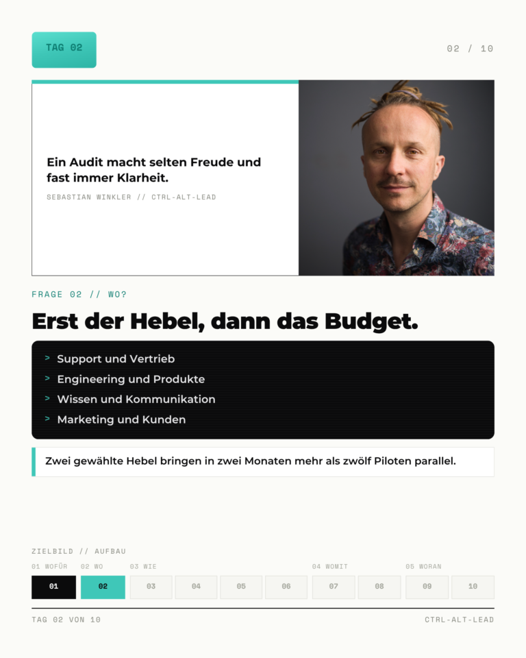 KI-Zielbild Karte 2: Erst der Hebel, dann das Budget.
