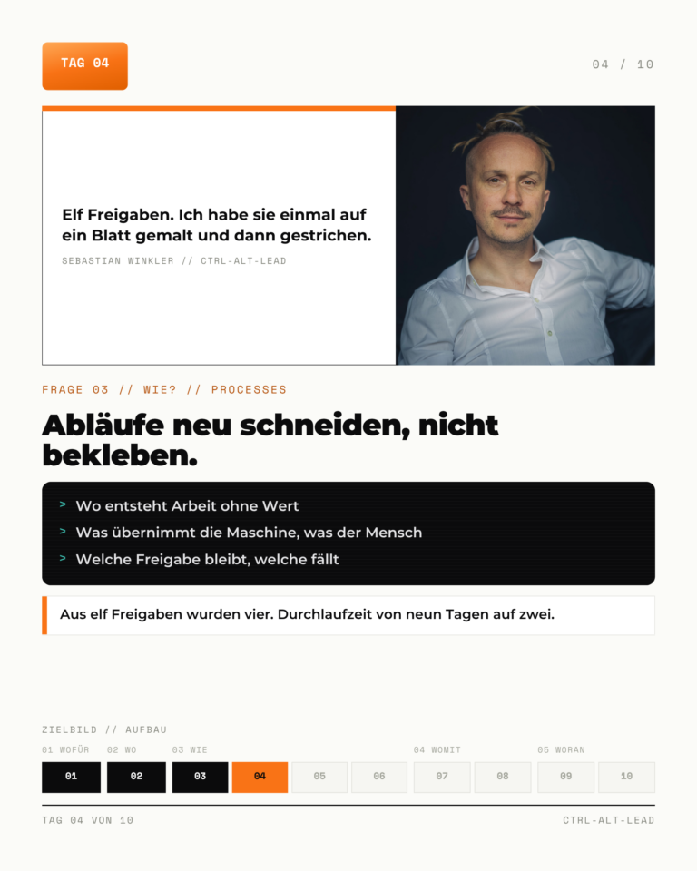 KI-Zielbild Karte 4: Processes. Aus elf Freigaben wurden vier.