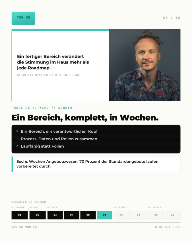 KI-Zielbild Karte 6: Domain. Ein Bereich, komplett, in Wochen.