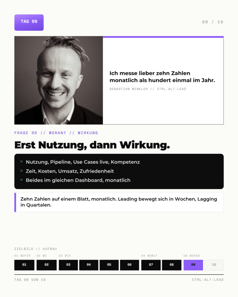 KI-Zielbild Karte 9: Messung. Erst Nutzung, dann Wirkung.