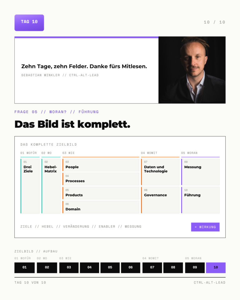 KI-Zielbild Karte 10: Führung. Das Bild ist komplett.
